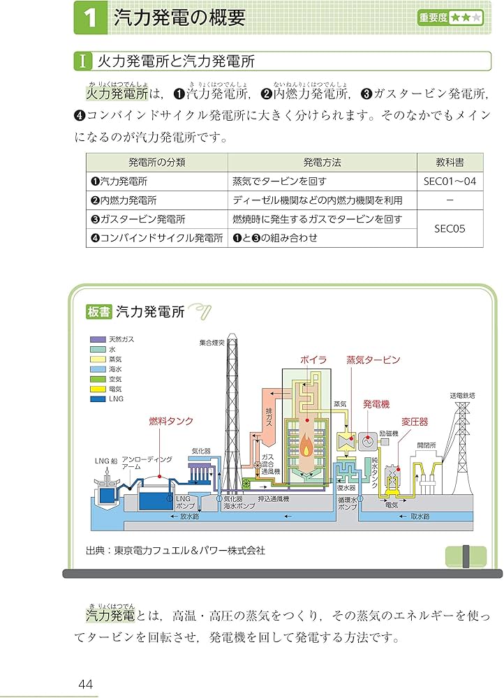 みんなが欲しかった! 電験三種 電力の教科書&問題集 第2版 (みんなが