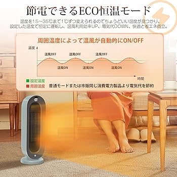 Amazon | 『人感センサー付き』セラミックヒーター 【ECO知能恒温 節電