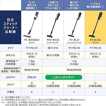 Amazon | 【WEB専用】日立 掃除機 コードレス スティッククリーナー