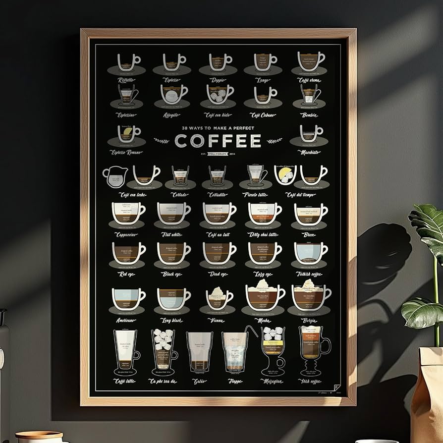 Amazon.com: Follygraph Coffee Poster - 38 Ways To Make a Perfect