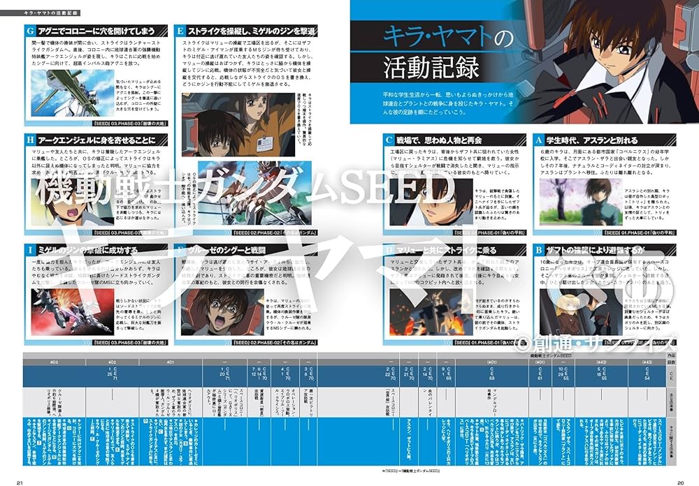 機動戦士ガンダムSEED キラ・ヤマトぴあ (ぴあMOOK) | ぴあ |本 | 通販