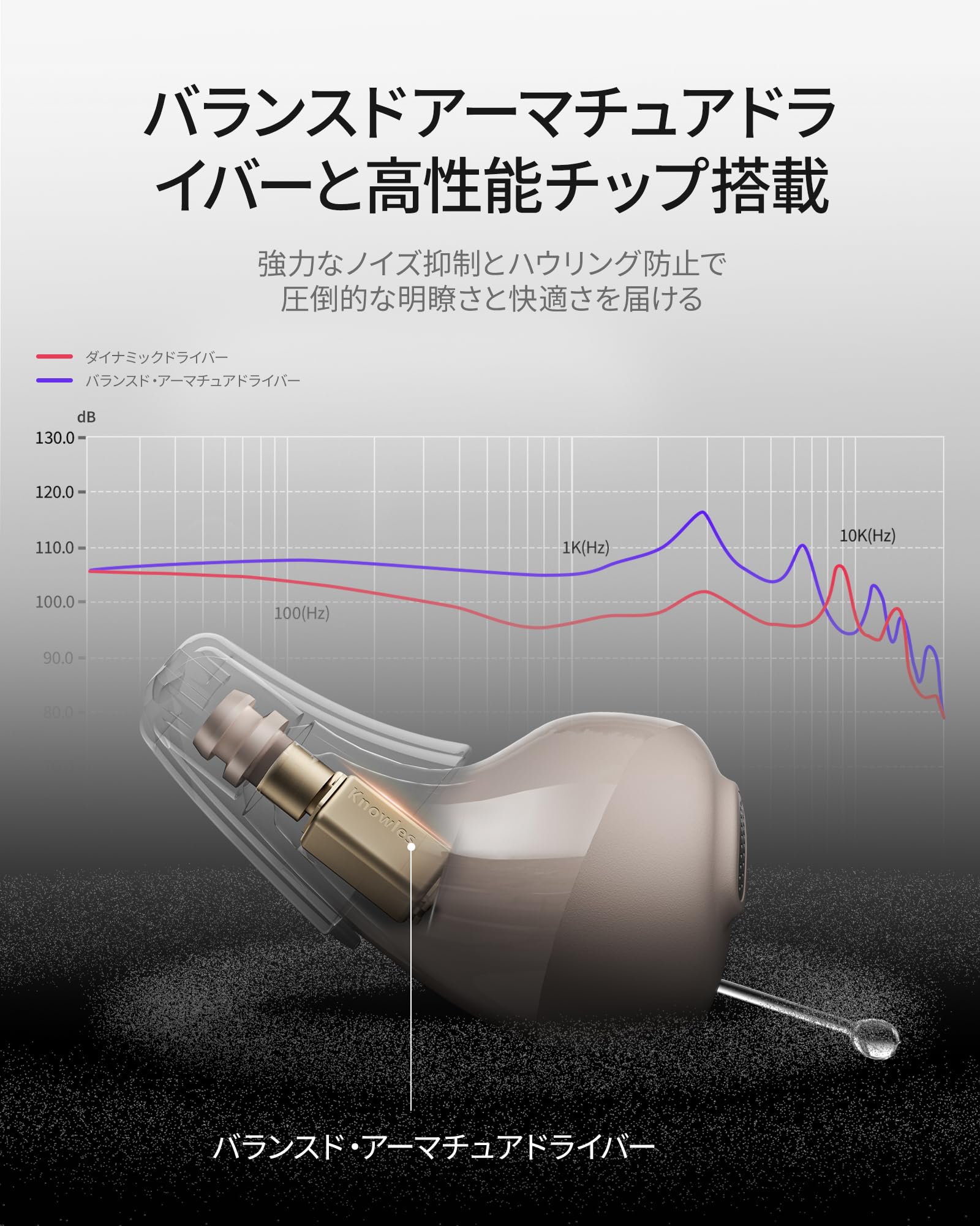 Amazon.co.jp: 【Cearvol Nano】集音器 高齢者向け ケース操作 30dB