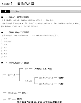 司法書士試験合格講座DVD 最重要科目68枚セット(民法・不動産登記法