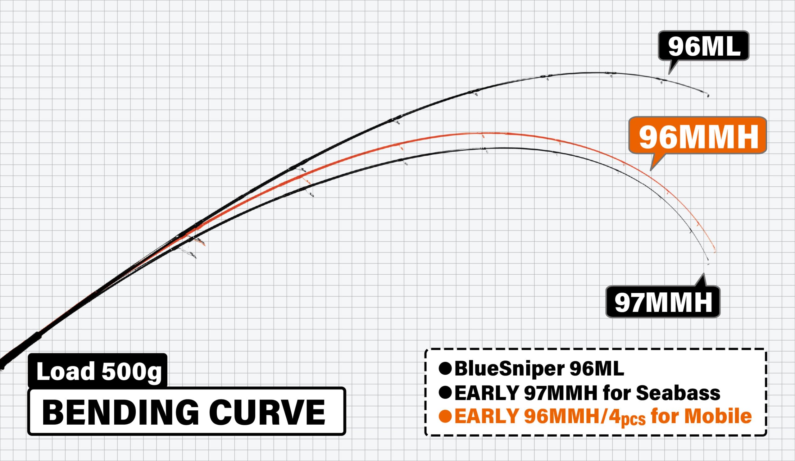 Amazon | ヤマガブランクス アーリーフォーモバイル 96MMH | ヤマガ