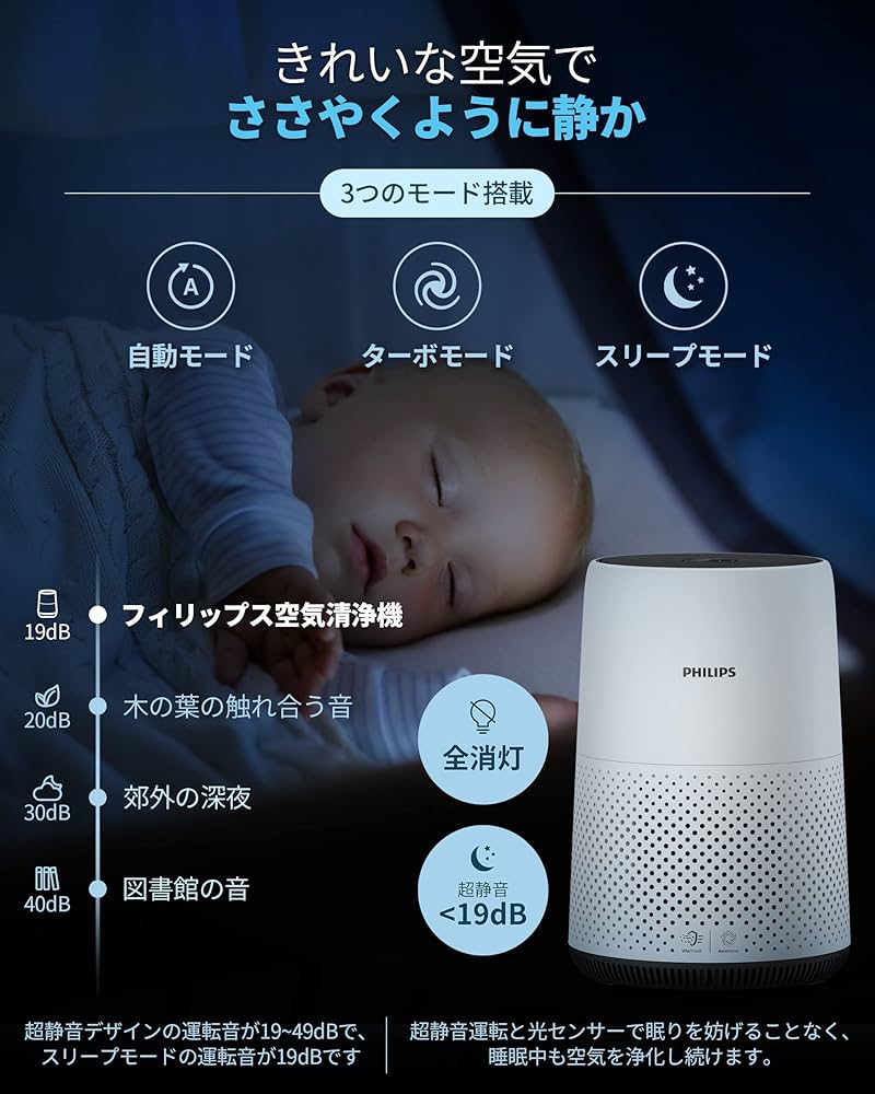 新品】PHILIPS 空気清浄機 AC0850 卓上小型 30畳対応 保証あり Amazon
