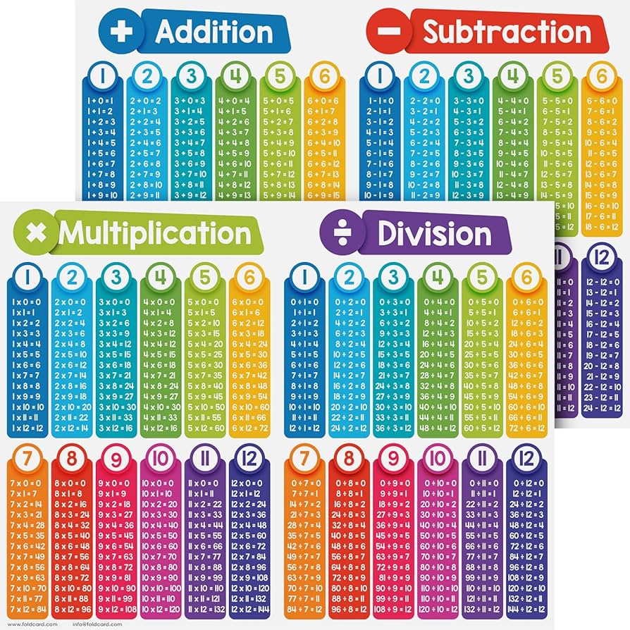 Amazon.com: Double-Sided Educational Math Poster Learning Visual