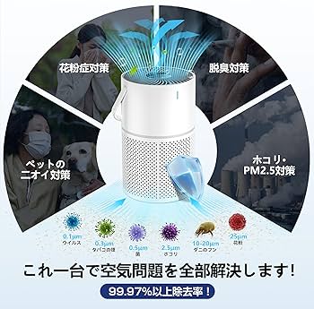 Amazon.co.jp: 空気清浄機 小型 13畳 花粉 静音 集じん ホコリ ペット