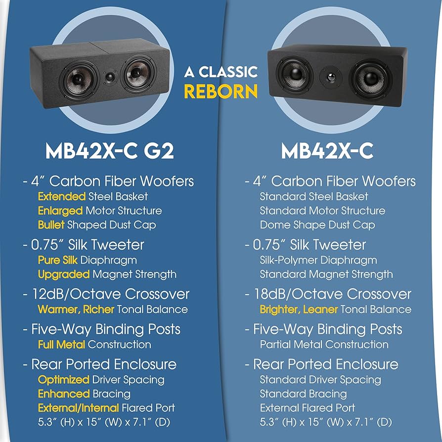 Amazon.com: Micca MB42X-C G2 Center Channel Speaker for Home