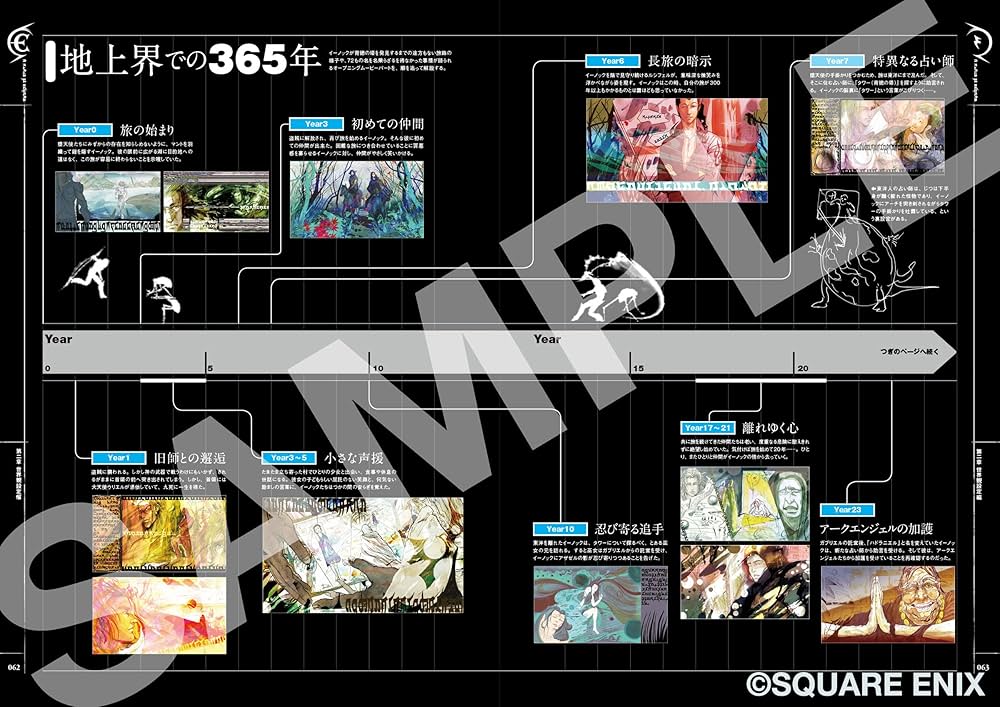 Amazon.co.jp: エルシャダイ 公式設定集 The Wonders of El Shaddai