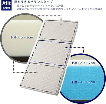 Amazon｜nishikawa【西川】 アフィット ポリウレタンフォーム 三つ折り