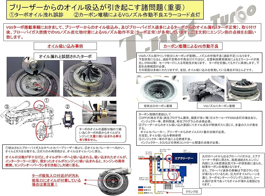 Amazon | リビルト ターボチャージャー トヨタ ハイエース KDH206