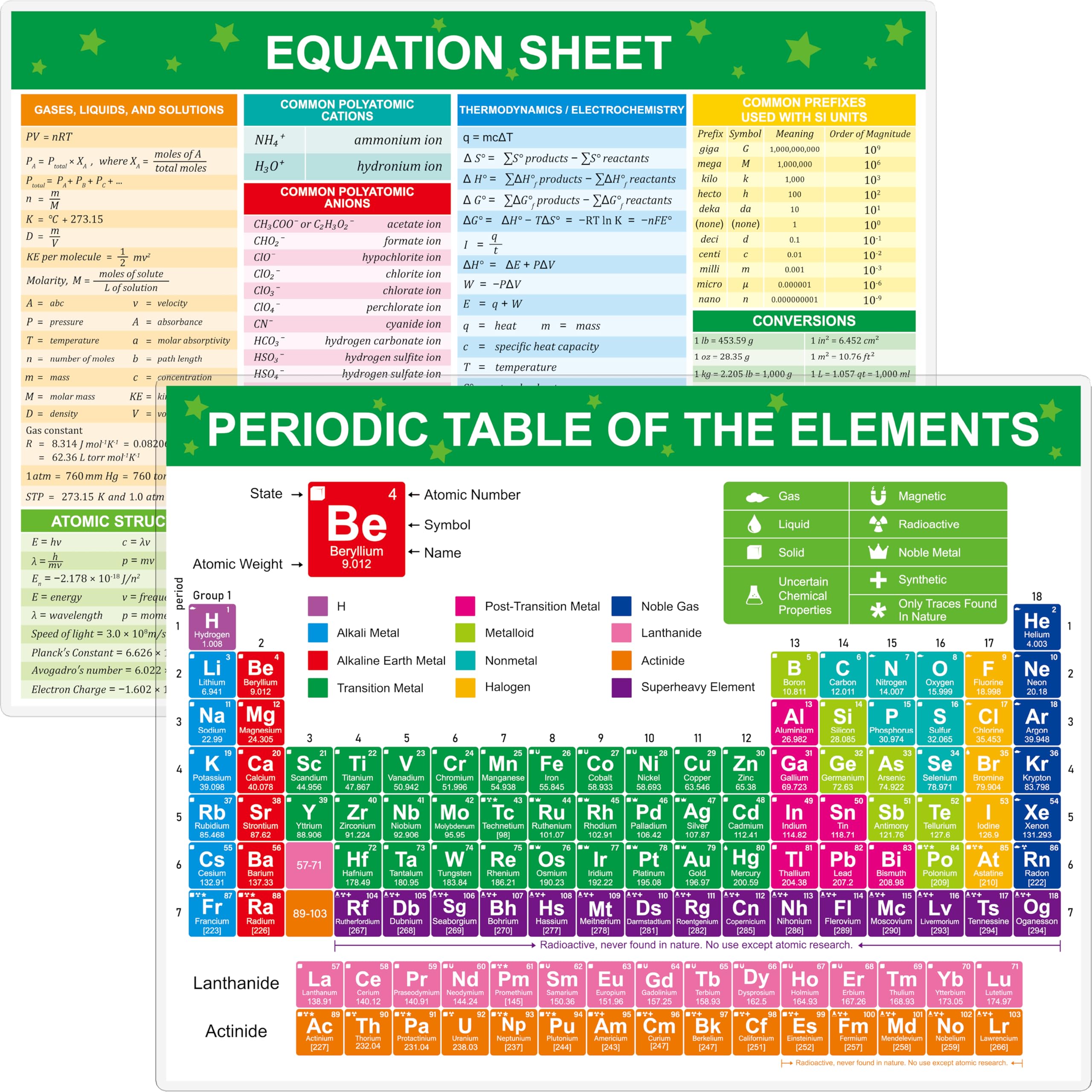 Amazon.com: Periodic Table of Elements Poster, Fully Laminated