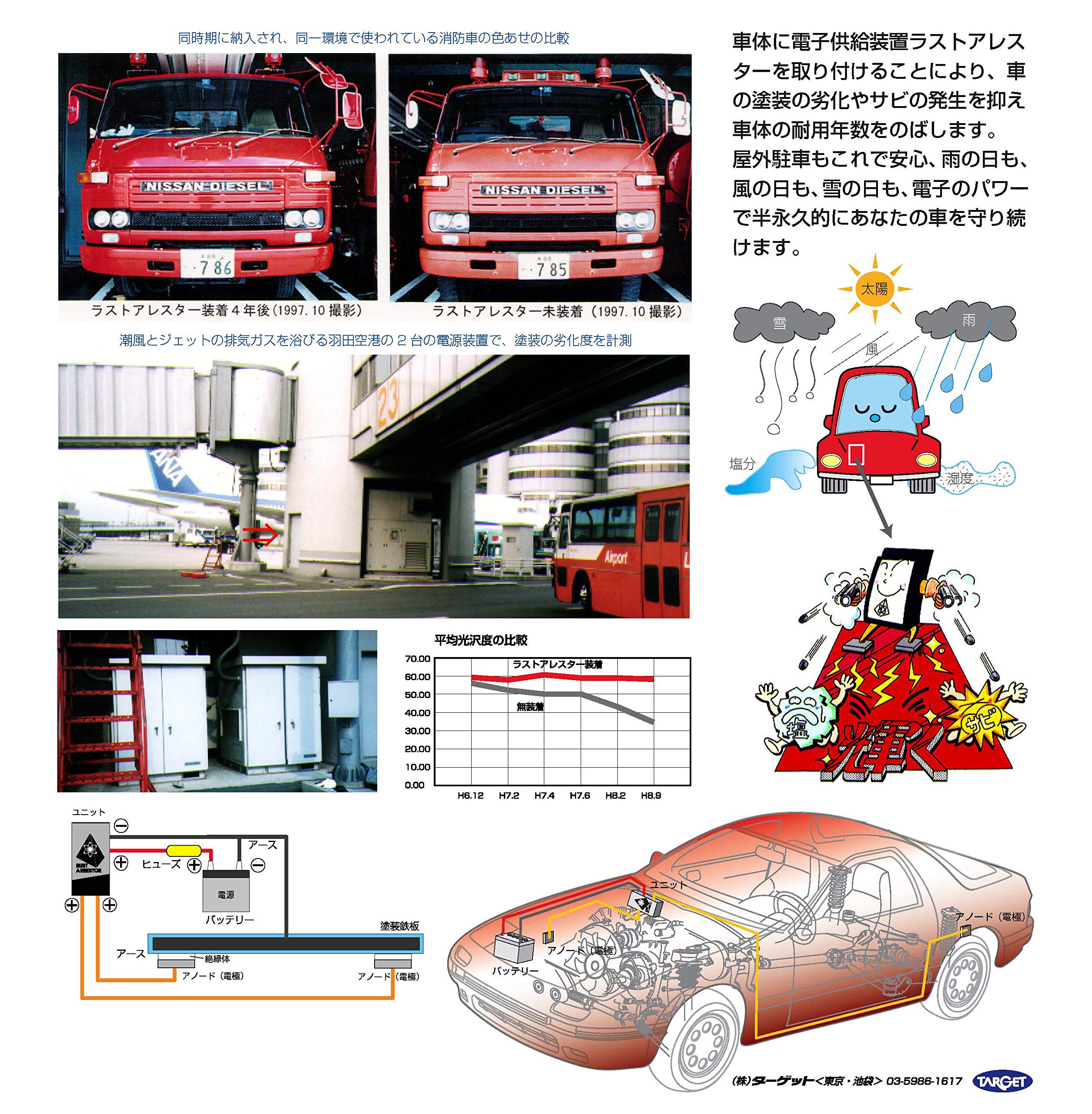 Amazon | 塗装を守って、サビを防ぐ電子防錆装置 ラストアレスター