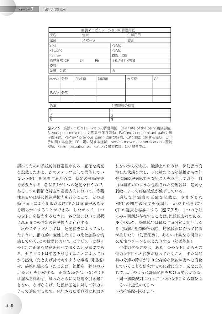 人体の張力ネットワーク 膜・筋膜―最新知見と治療アプローチ | Robert