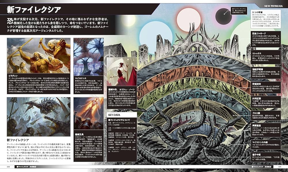 マジック:ザ・ギャザリング ビジュアルガイドブック | Jay Annelli |本