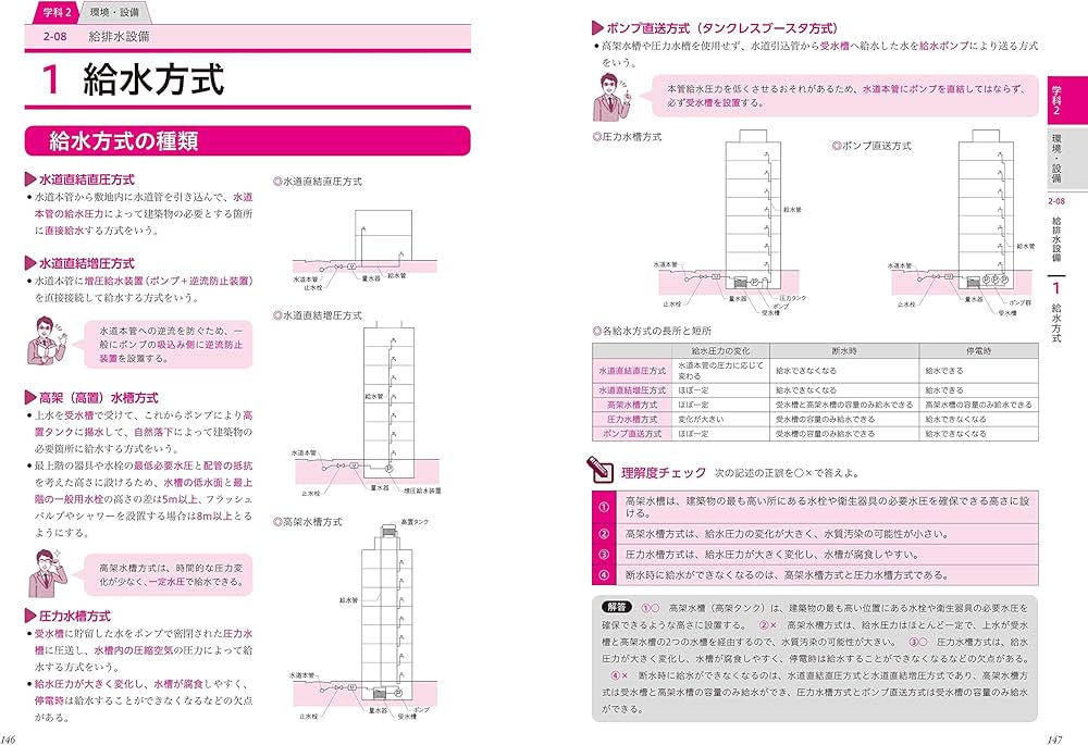 2021年版 1級建築士 最短合格テキスト&問題集 | 大脇賢次, 黒瀬匠