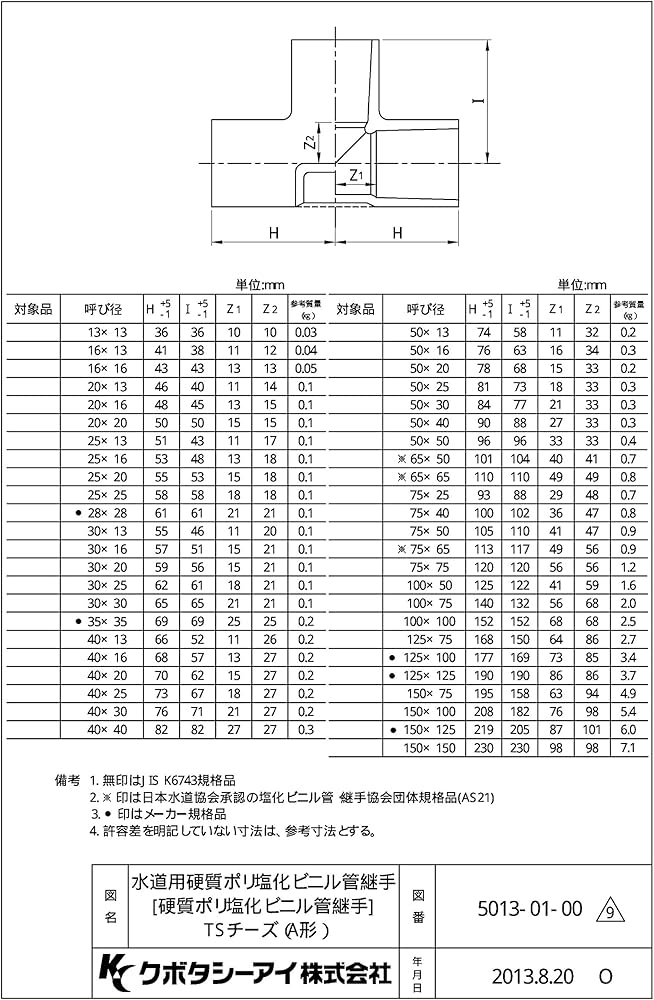 Amazon.co.jp: クボタケミックス TS継手 チーズ(T) 40×25 : 産業・研究