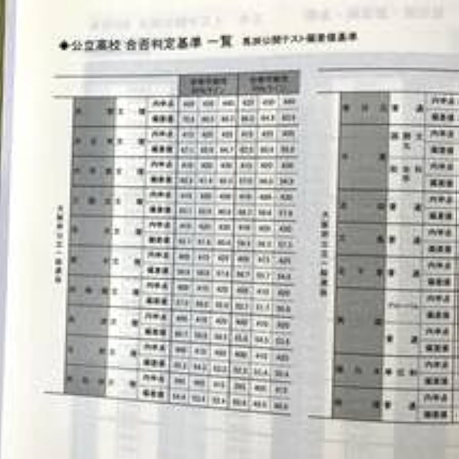 馬渕教室 中学2年公開テスト 2018、2019、2020年度 合計6冊 馬渕教室