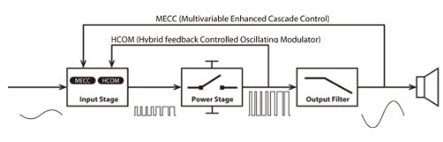 Amazon.co.jp: TEAC Reference 01 USB DAC/ステレオプリメインアンプ