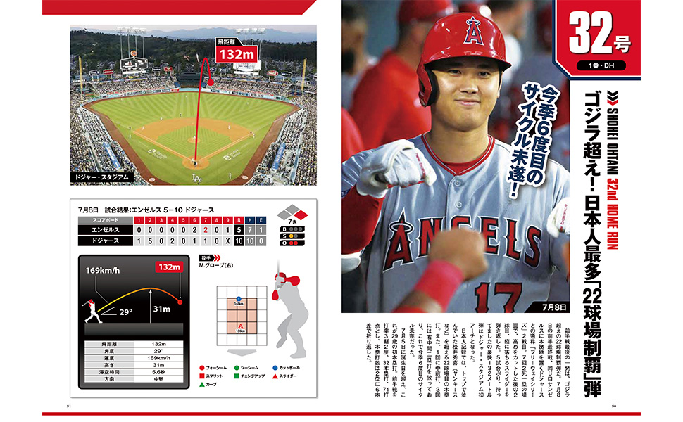 大谷翔平 全本塁打パーフェクトデータブック 2023年版 | 福島 良一 |本