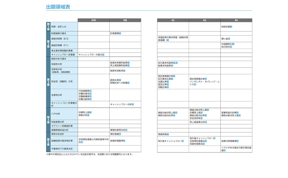 中小企業診断士 最速合格のためのスピードテキスト(2) 財務・会計 2024