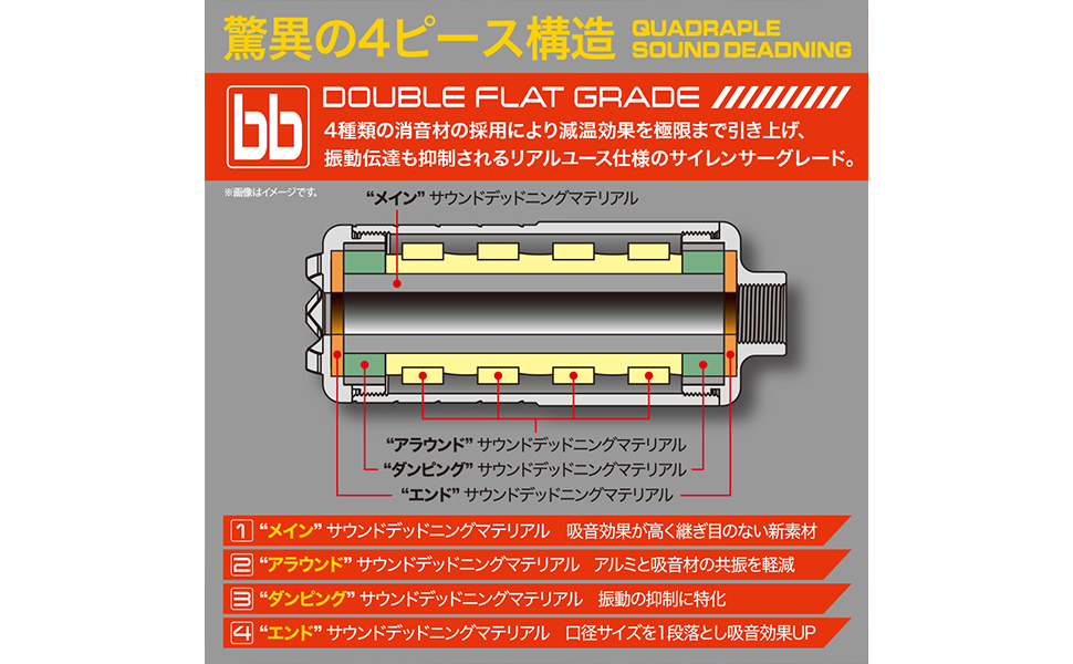 Amazon | ライラクス(LayLax) [SG サイレンサー・ショート]14mm 逆ネジ