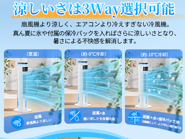 Amazon.co.jp: SOTCAR 冷風扇 冷風扇風機 【スリムタワー型 ダブル水