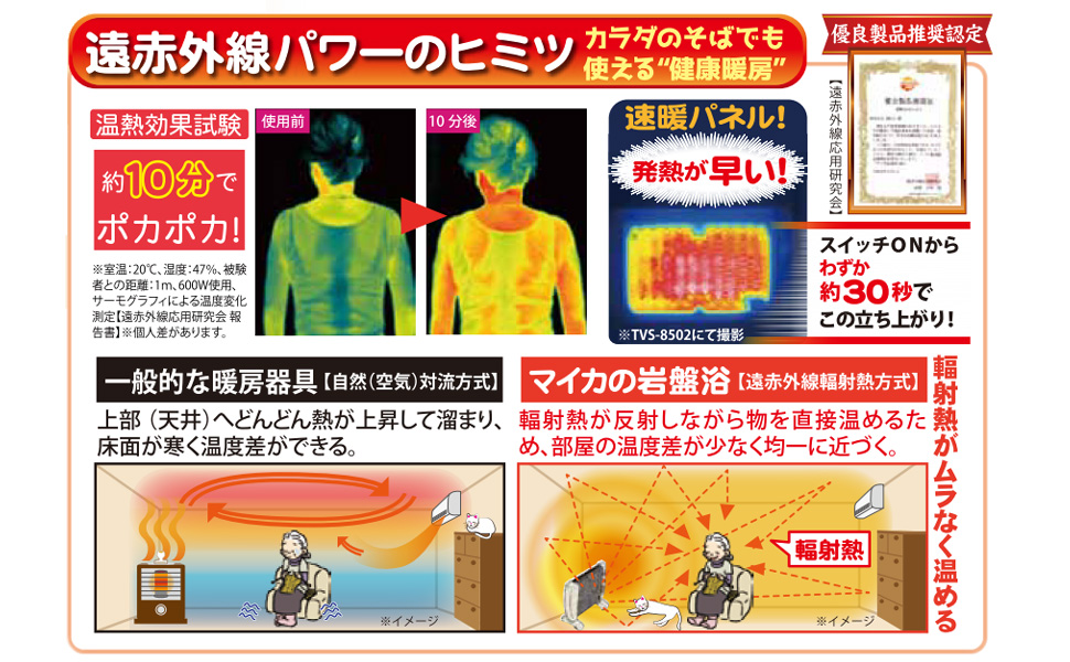 Amazon.co.jp: マイカの岩盤浴 M-1000 遠赤外線パネルヒーター 8畳