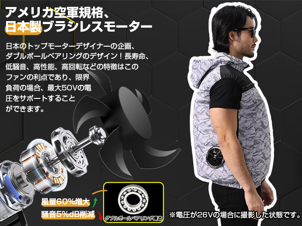 Amazon.co.jp: 【42V超高出力 圧倒的な風量】作業服 ファンバッテリー