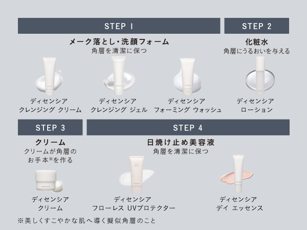 Amazon | 【Amazon.co.jp 限定】ディセンシア リンクルO／L コンセント