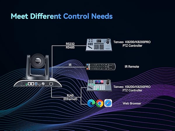 Amazon.com : Tenveo PTZ Camera AI Auto-Tracking Live Streaming 30X