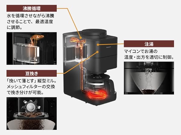 Amazon.co.jp: Panasonic NC-A58-K Coffee Maker, Fully Automatic