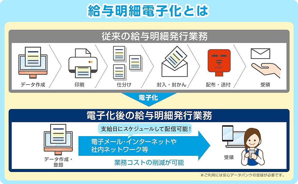 Amazon | ソリマチ 給与計算ソフト 給料王22 最新法令改正対応版
