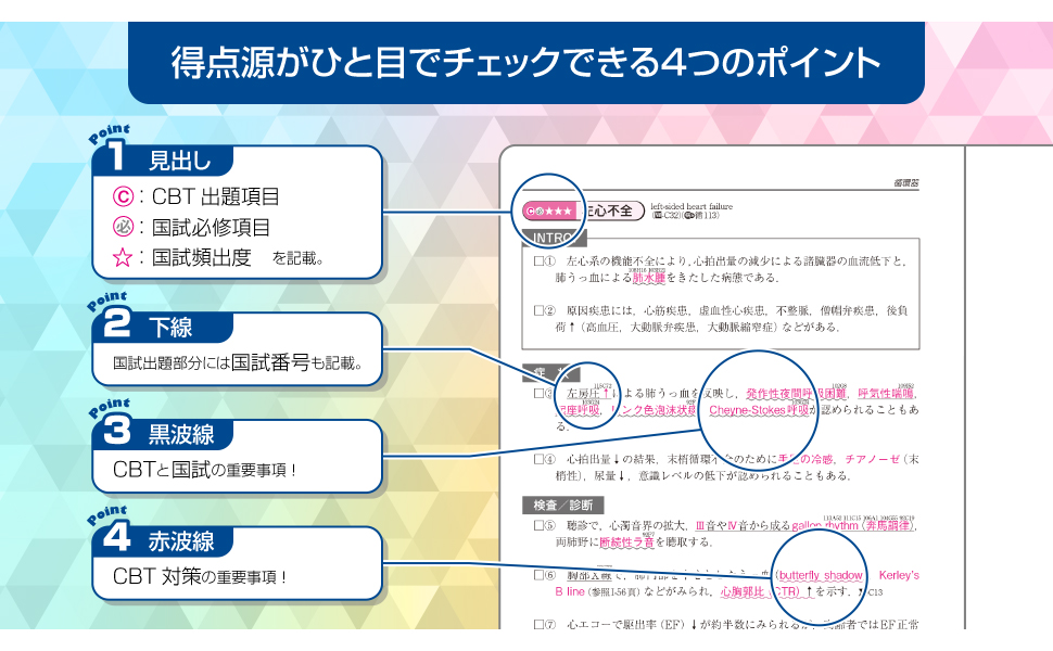 CBT・医師国家試験のためのレビューブック 産婦人科 2022−2023 | 国試