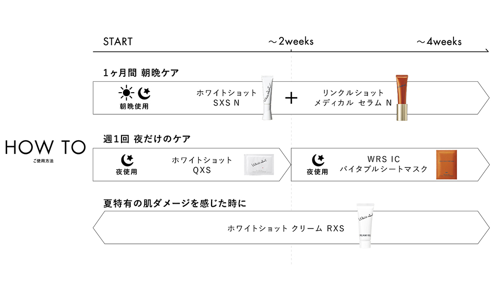 Amazon.co.jp: ポーラ リンクルショット&ホワイトショット ハーフ