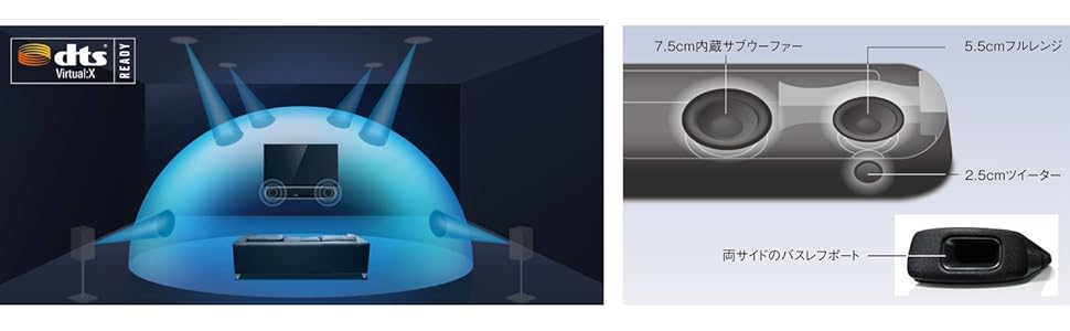 Amazon.co.jp: ヤマハ サウンドバー 4K HDR対応/HDMI/DTS Virtual:X