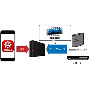 Amazon.co.jp: BUFFALO MyBox スマホ・タブレットで録画番組を見よう