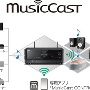 Amazon.co.jp: ヤマハ AVレシーバー RX-V6A(B) 7.1ch Dolby Atmos/DTS