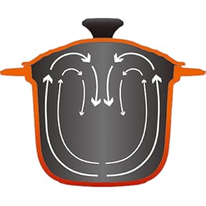 Amazon.co.jp: ル・クルーゼ(Le Creuset) 内蓋 ココット・エブリィ 18