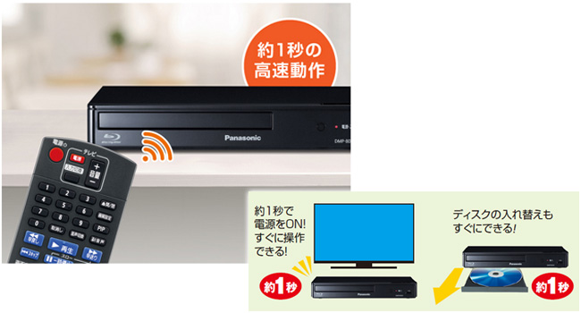 Amazon | パナソニック ブルーレイプレーヤー フルHDアップコンバート