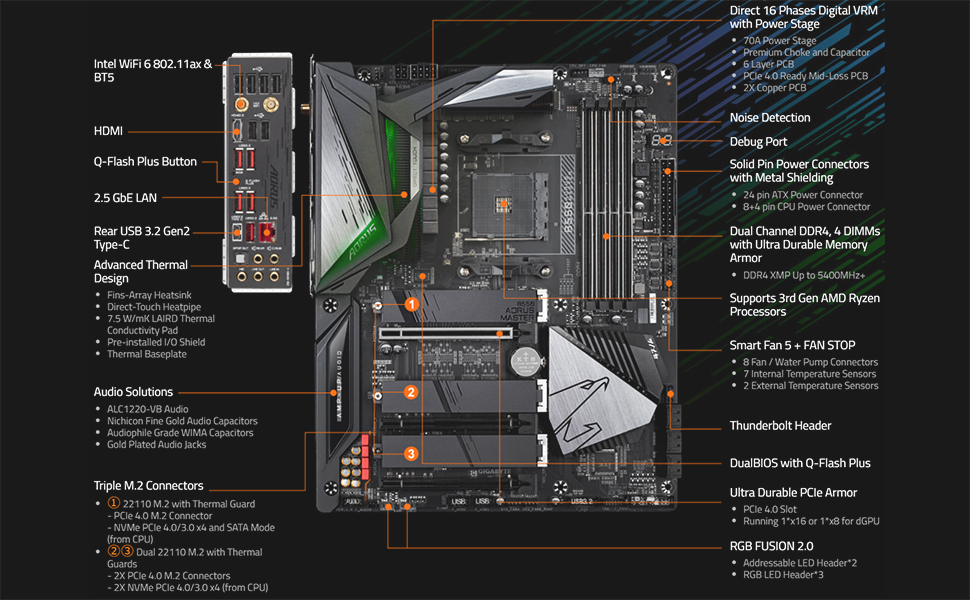 Amazon | GIGABYTE B550 AORUS MASTER マザーボード ATX [AMD B550