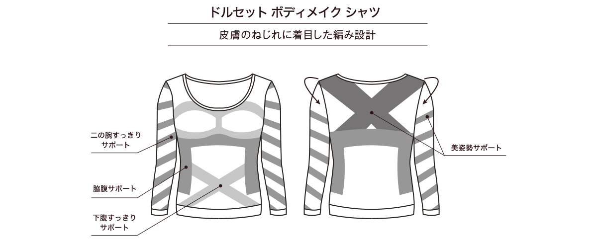 新発売】着るだけでエステ技術を再現！ お客様の声から生まれた