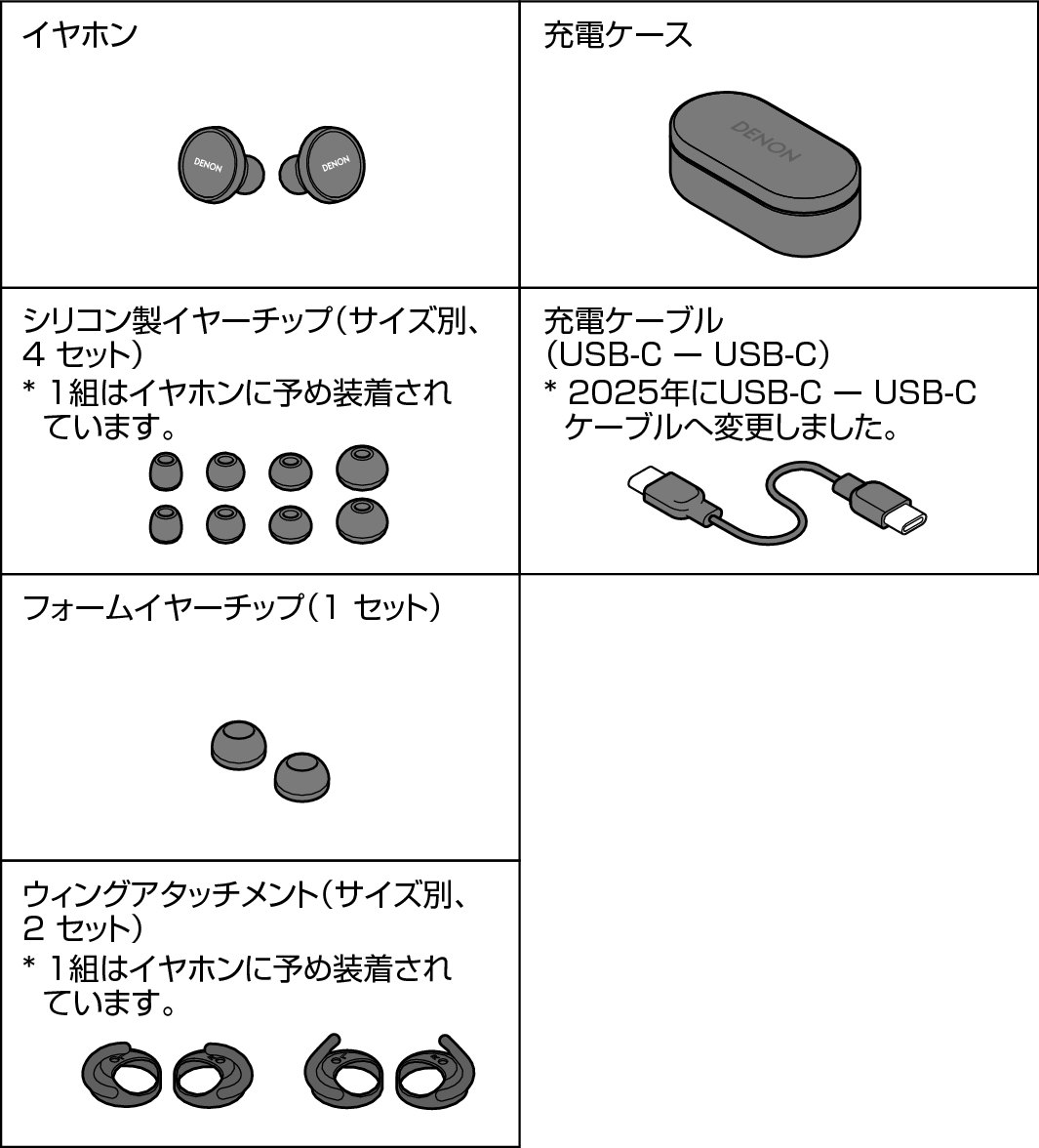 付属品 Denon PerL Pro