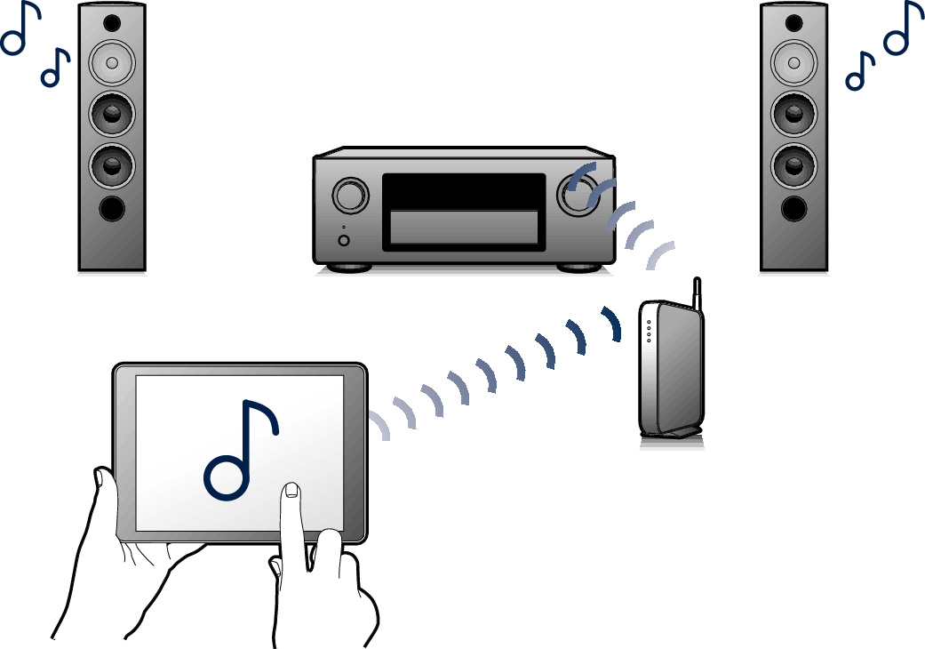 多彩な機能 AVR-X1200W