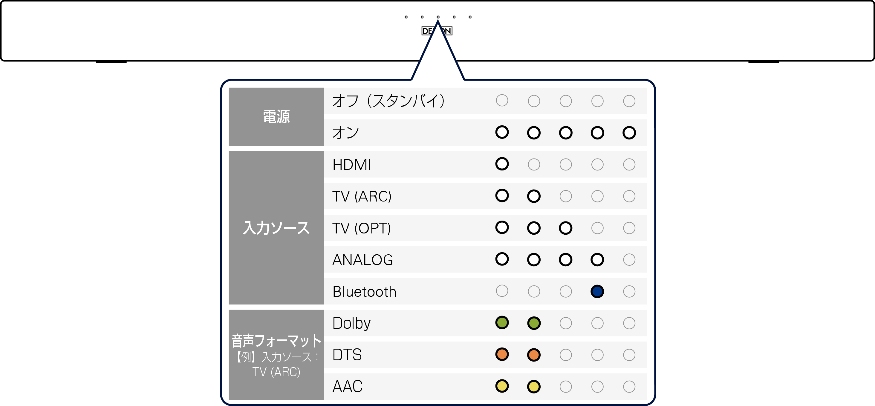 サウンドバー DHT-S216