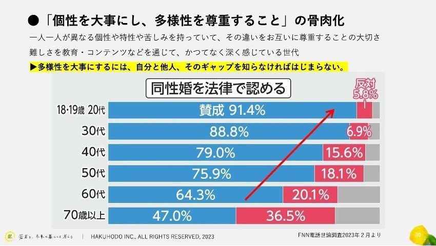 Z世代特有の意思決定行動と「感情検索」から見えてくるデジタルとの