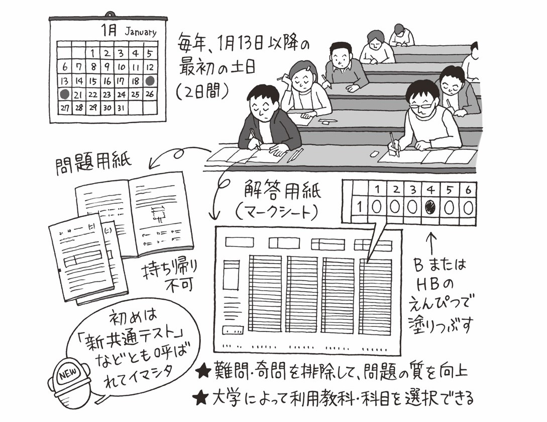 受験生困惑！？「共通一次」から「センター試験」へ／1990（平成2）年