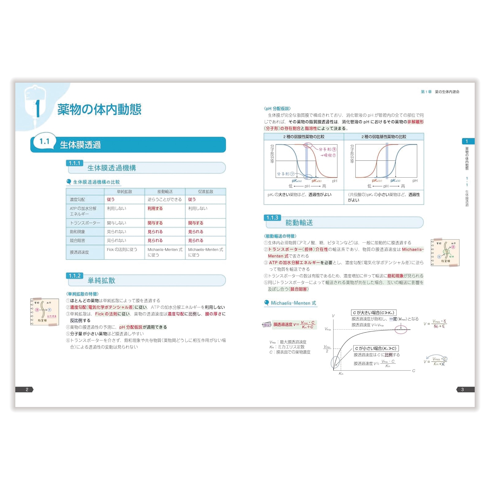 薬ゼミの要点集 ⑦薬剤 | 国家試験対策 | 薬ゼミウェブストア