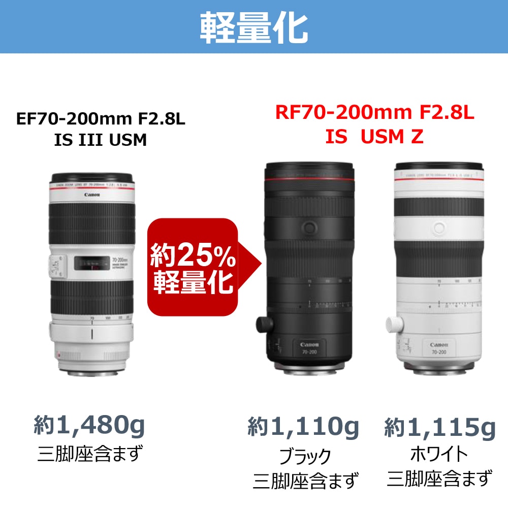 Canon RF70-200mm F2.8 L IS USM Z ホワイト | 交換レンズ,キヤノン