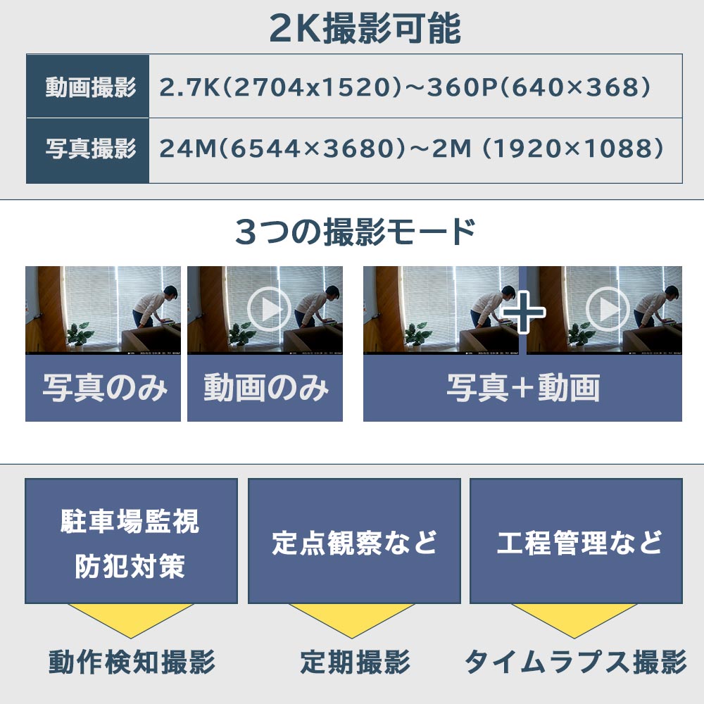 置くだけ簡単「トレイル防犯カメラ」 | 【公式】サンコー通販サイト